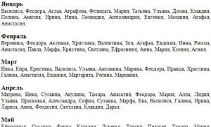 Самые нелепые имена в россии для детей Распространенные имена мальчиков года