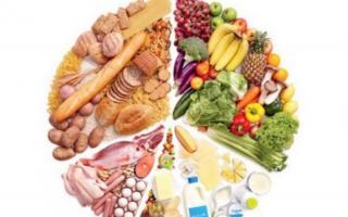 Список допустимых и запрещенных продуктов при гипоаллергенной диете Что можно при гипоаллергенной диете